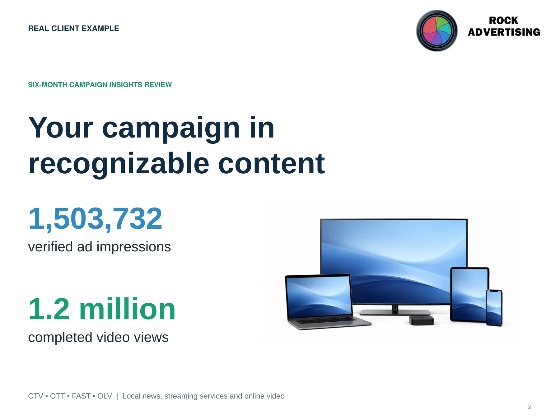 Real client campaign insights
