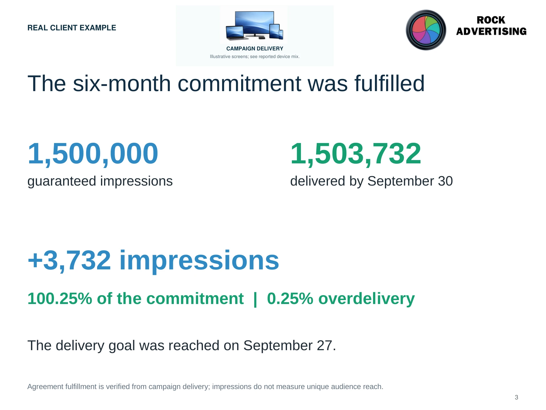 Six-month campaign delivery