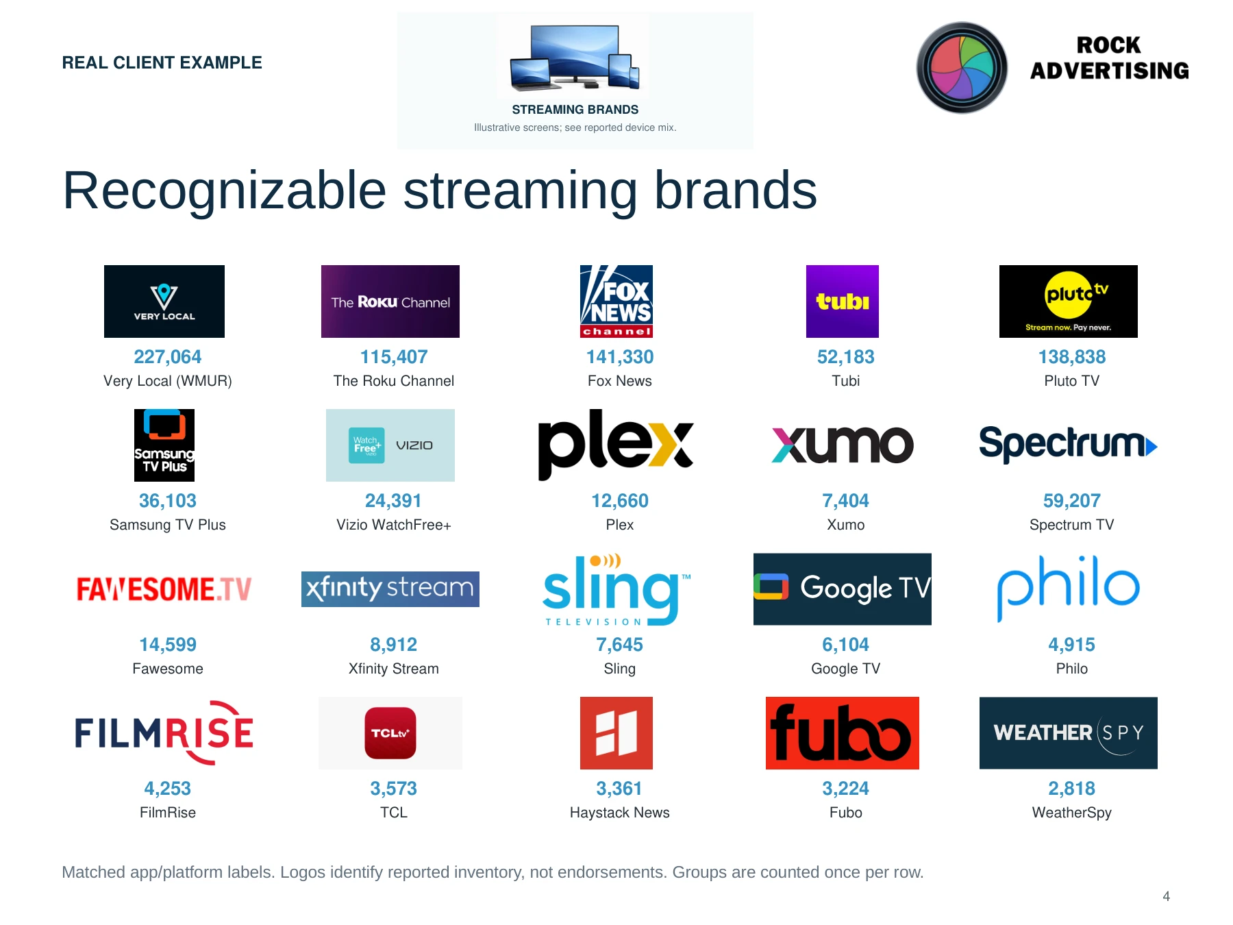 Recognizable streaming brands