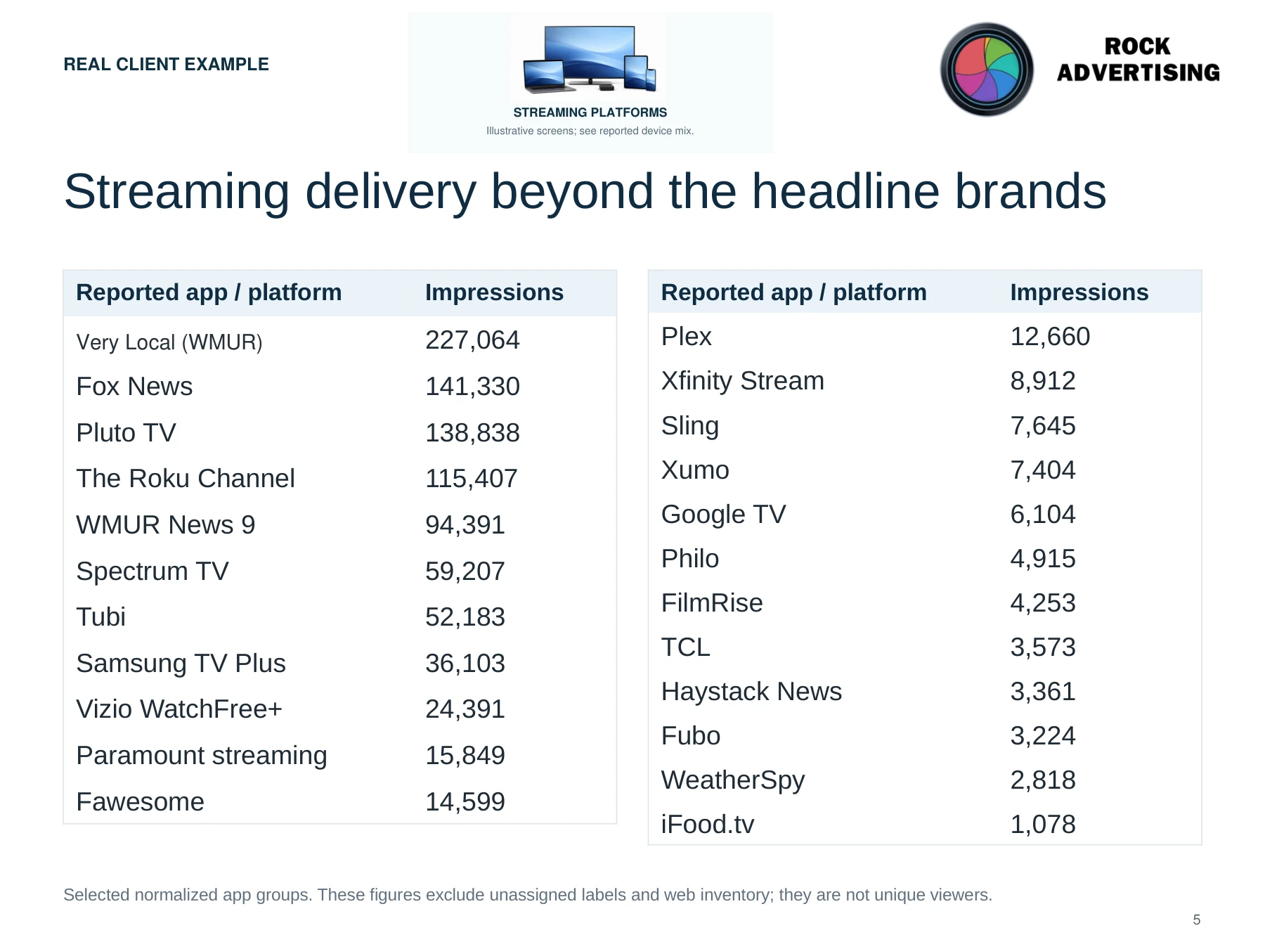 Streaming platforms
