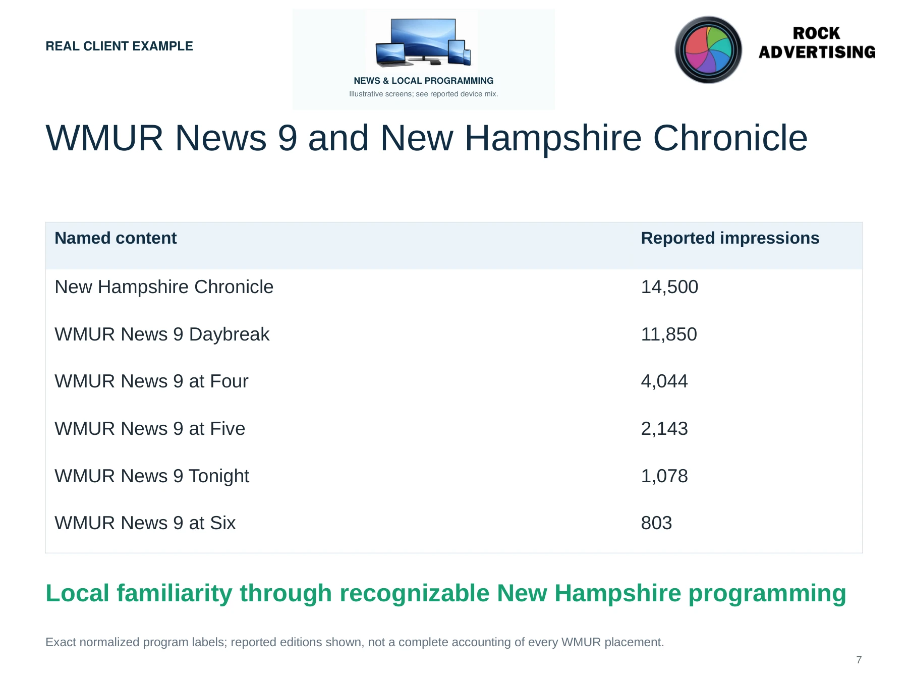 New Hampshire programming