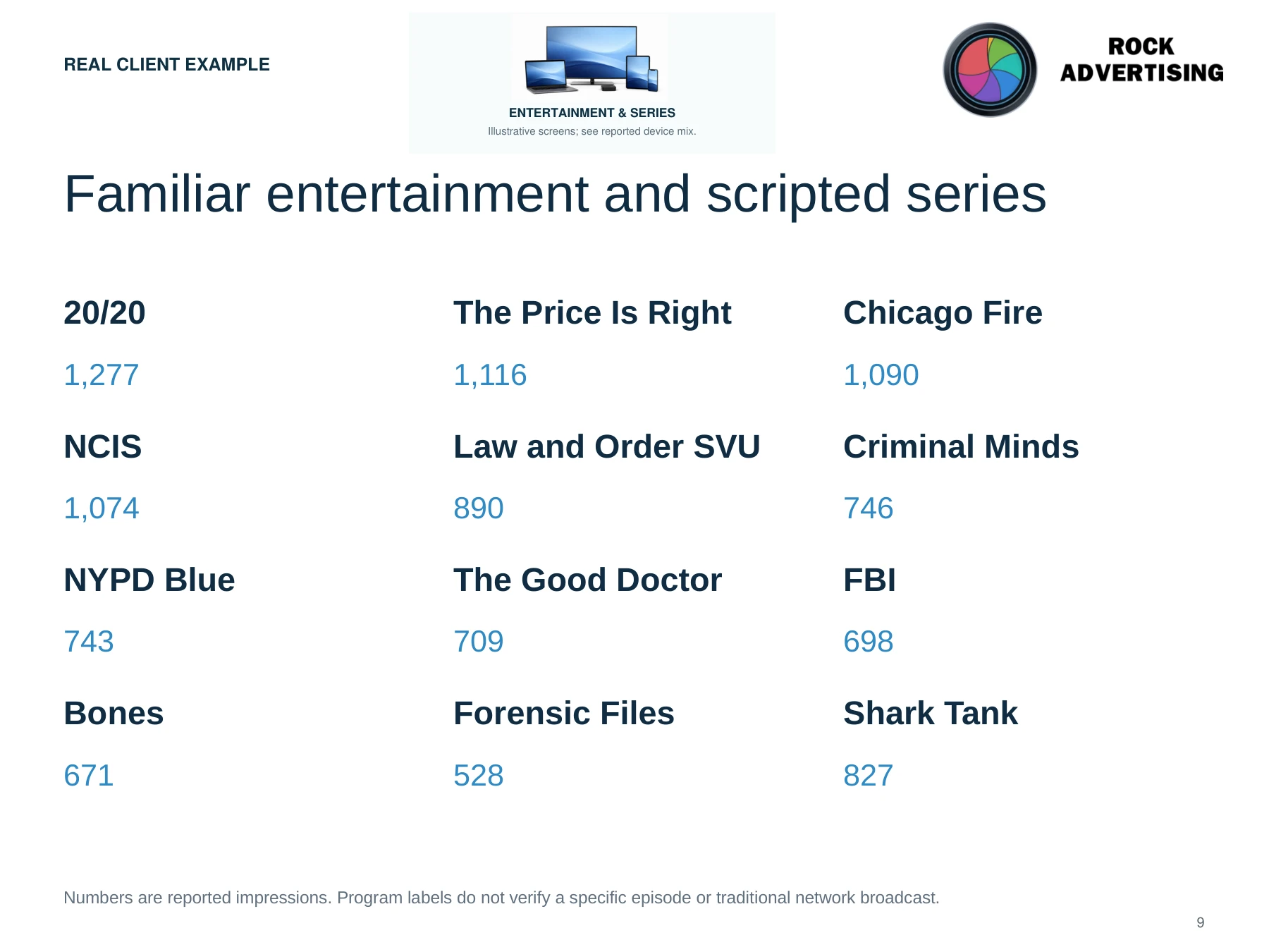 Entertainment and scripted series