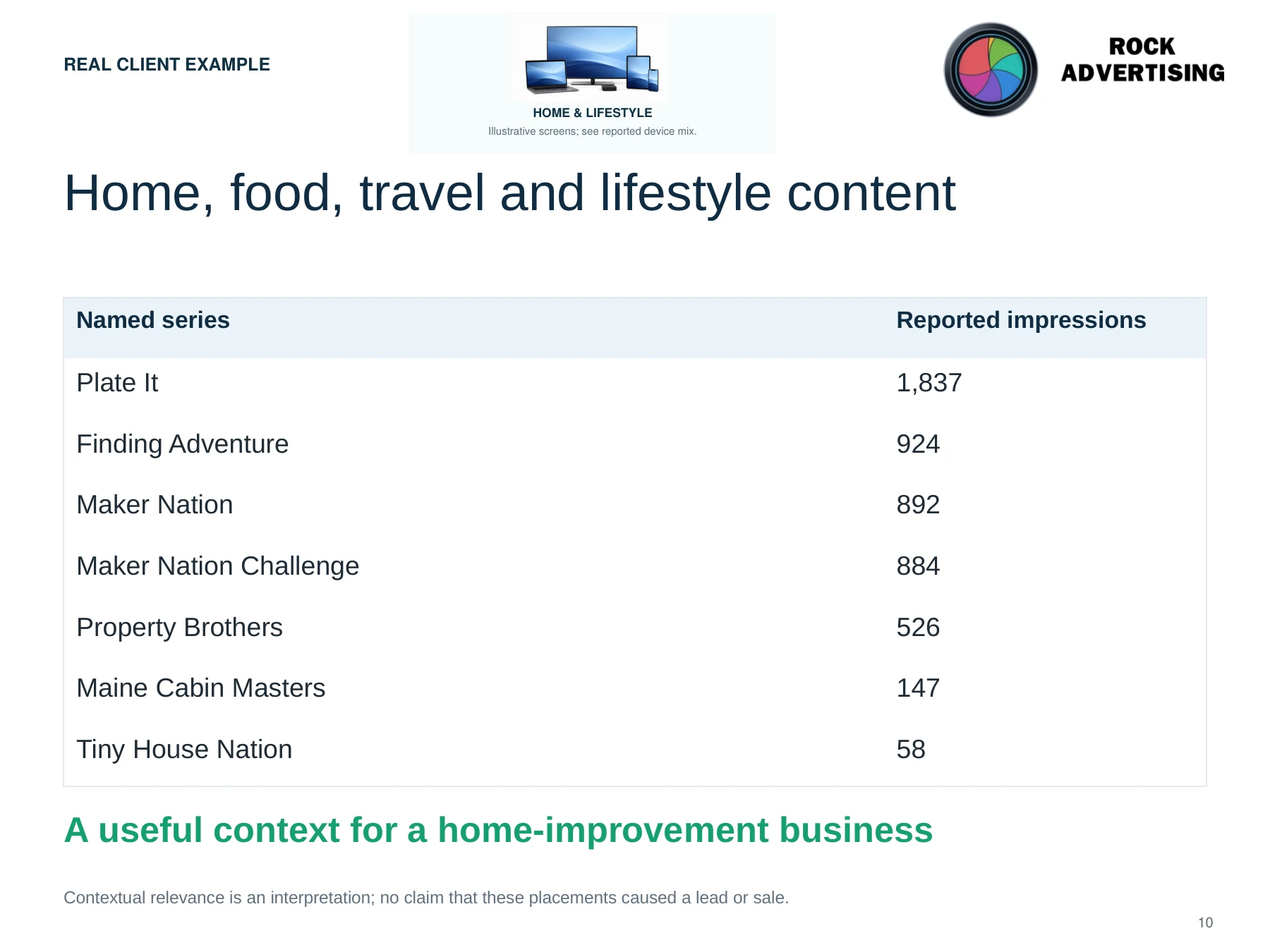 Home, food, travel and lifestyle