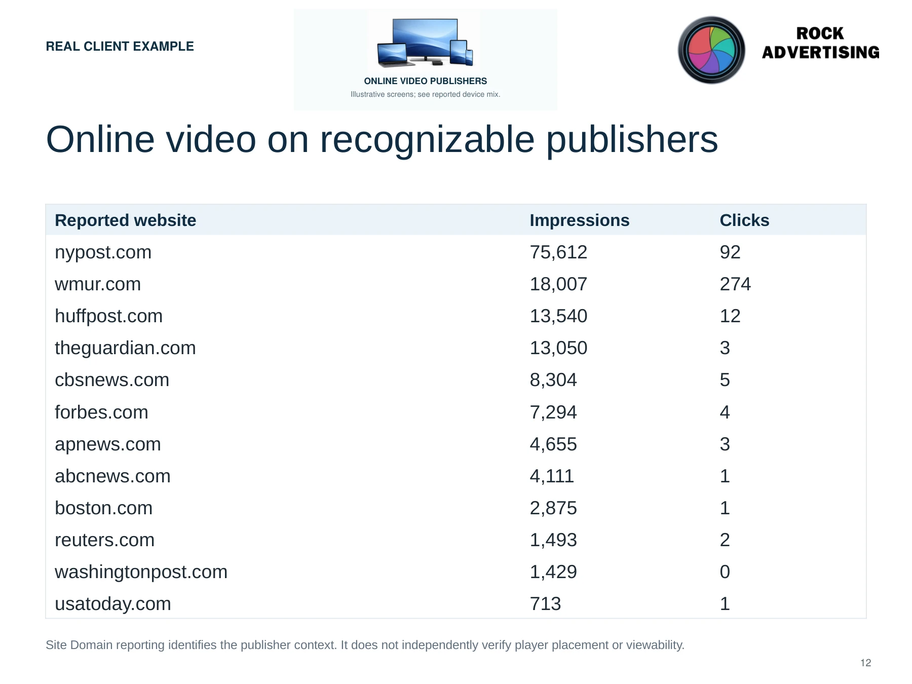 Online video publishers