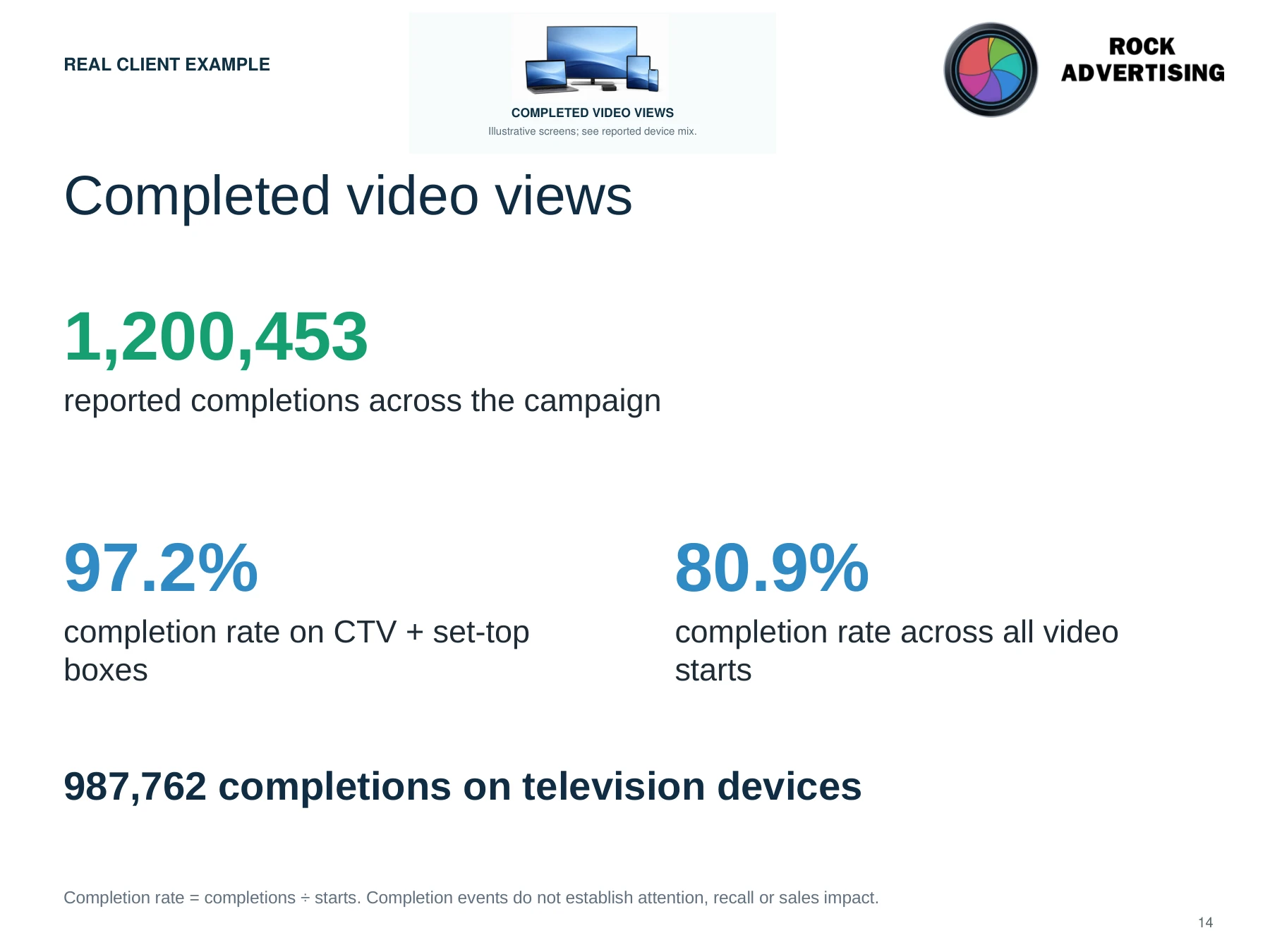 Completed video views