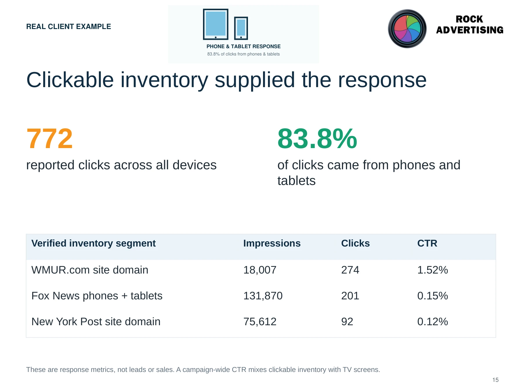 Clickable inventory and response