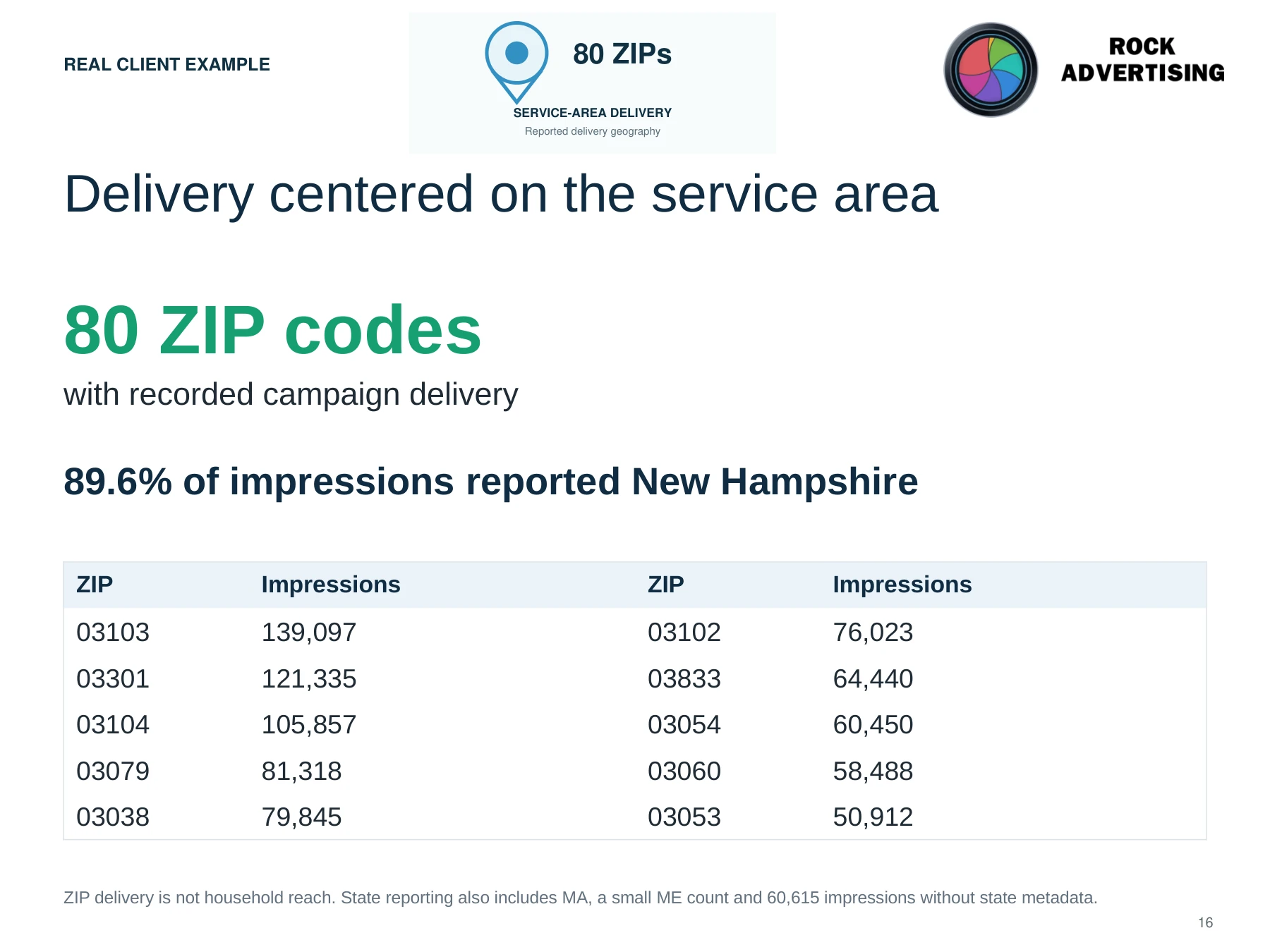Service-area delivery