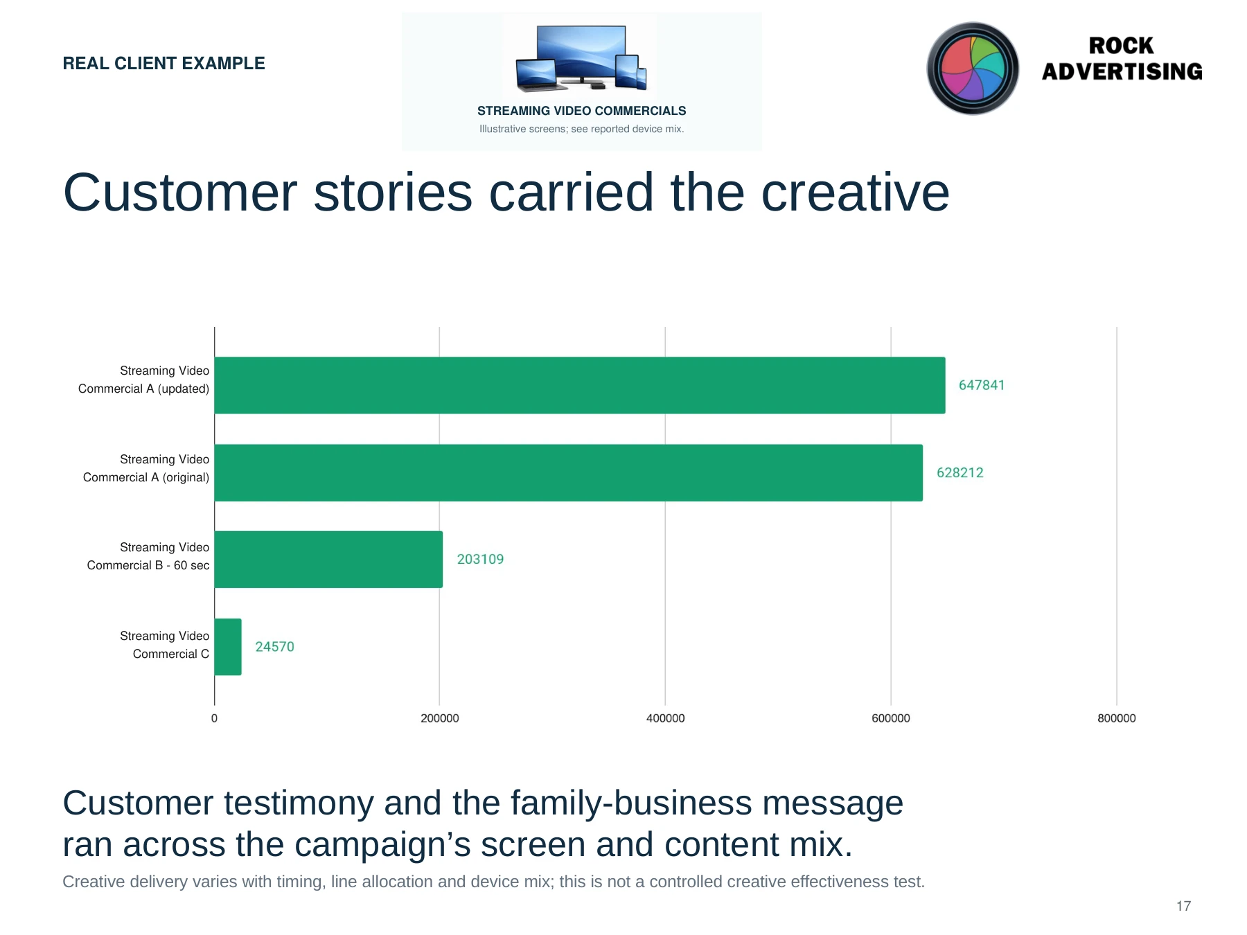 Streaming video commercials