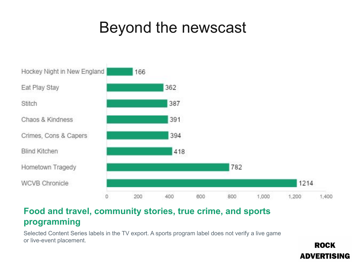 Beyond the newscast